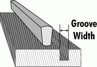 Caning Spline Chart